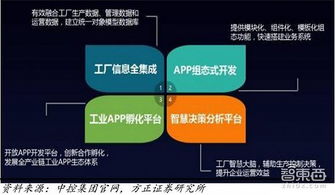 2018工業(yè)互聯(lián)網(wǎng)紅利爆發(fā)，16家巨頭如何瓜分互聯(lián)網(wǎng)數(shù)據(jù)服務(wù)市場(chǎng)？