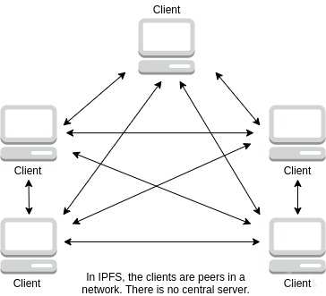 人民云網(wǎng)采用IPFS技術(shù)，F(xiàn)IL幣前景看好 開啟互聯(lián)網(wǎng)數(shù)據(jù)服務(wù)新紀(jì)元